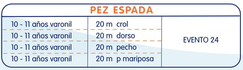 Categoría pez espada de la copa club cañada verano 2024