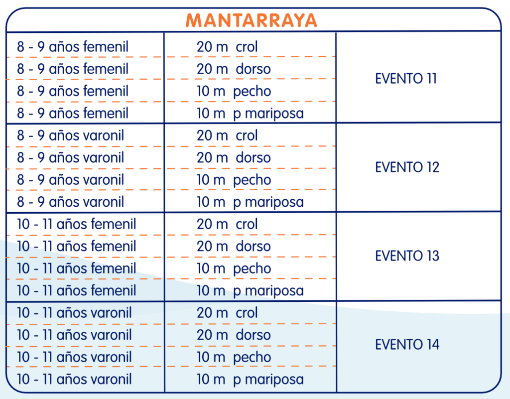 Categoría Mantarraya de la copa club cañada verano 2024