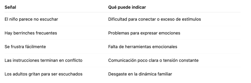 Tabla que indica señales de problemas de comunicación en casa